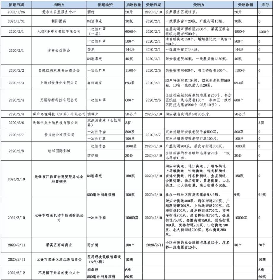 /cxyq/20200217162048-Fui7N8Qo9ZkLKrbNNjP-RCJewwcZ.png
